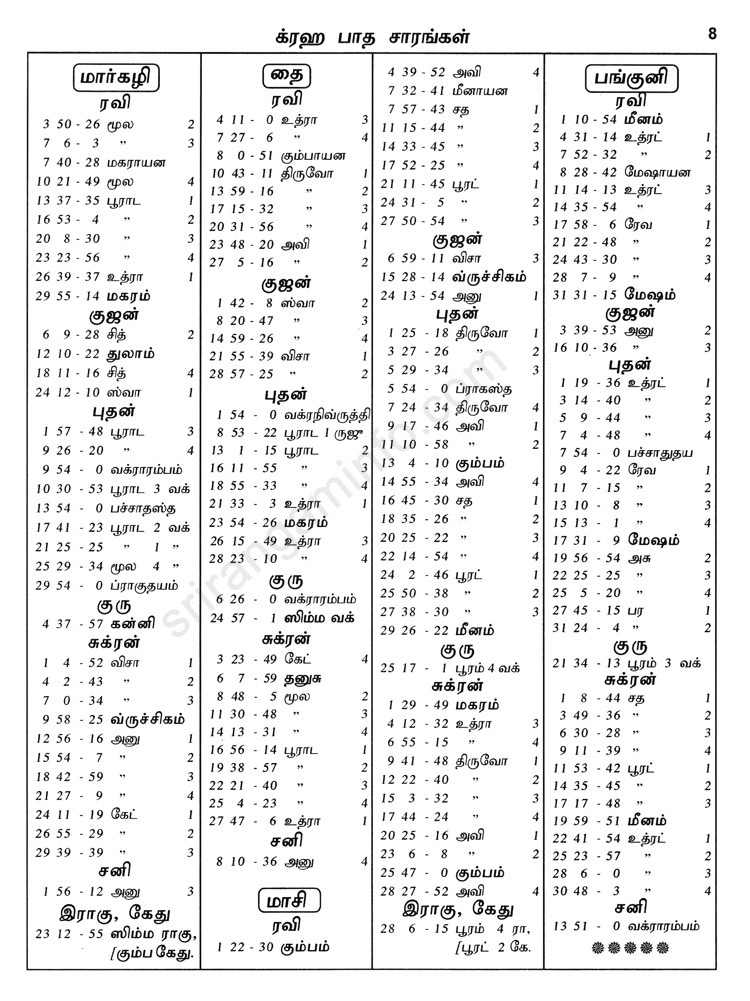 Panchangam